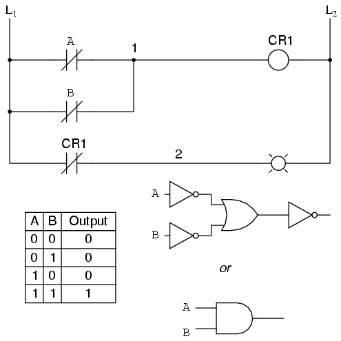 PLC