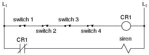PLC